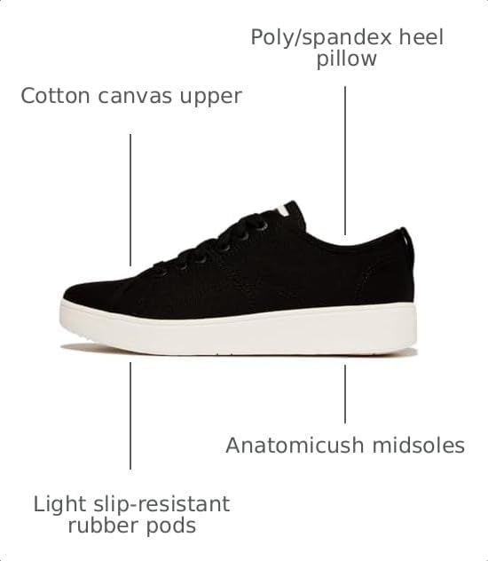 image:imageFitFlop Rally Canvas SneakersBlackCream