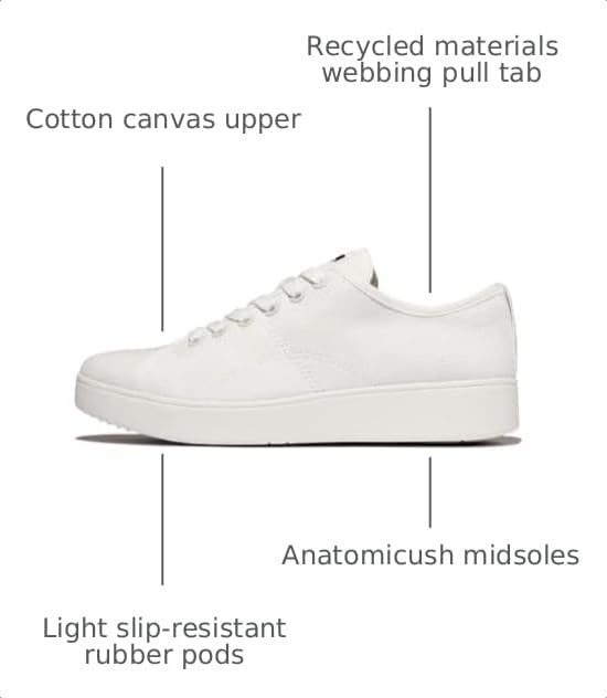 image:imageFitFlop Rally Canvas SneakersUrban White