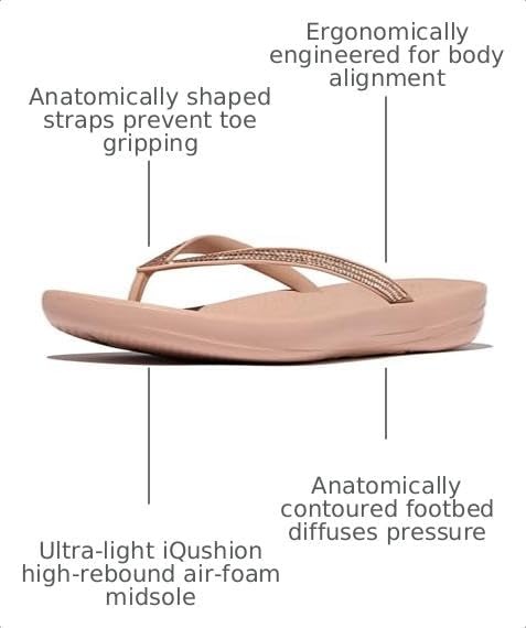 image:imageFitFlop Womens iQushion Sparkle Ergonomic Flip Flops for Walking Lightweight Waterproof Cushioned Thong Sandals for Women with Non Slip Bottom and Arch Support Lightweight Waterproof Walking Sandals wCushioned Comfort amp Arch SupportClassic Beige
